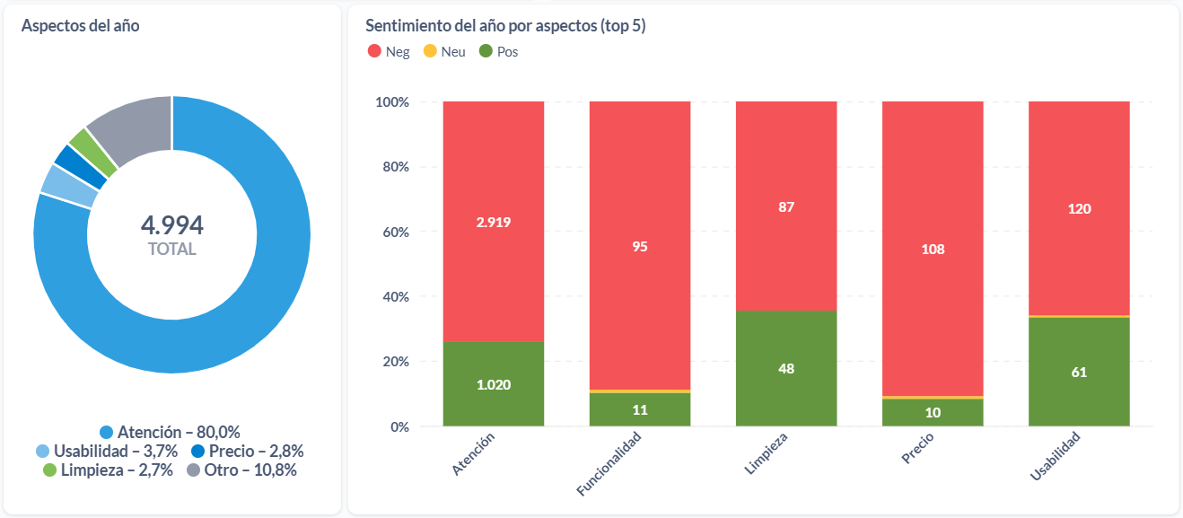 Aspectos de los ratings sobre bancos argentinos durante el 2024.