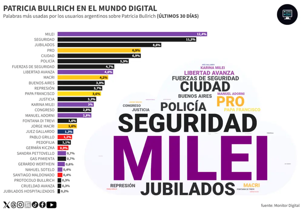 Seguridad, represión y policía: el núcleo de su identidad