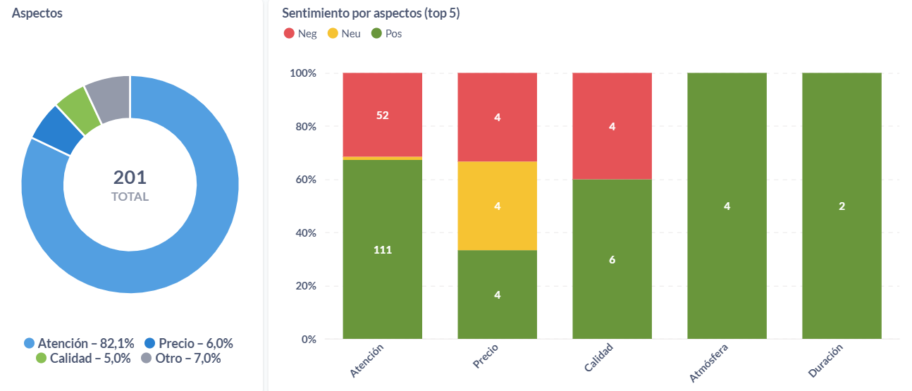Aspectos de los ratings sobre seguros en Uruguay durante el 2024.