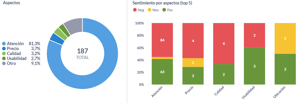 Aspectos de los ratings sobre seguros en Chile durante el 2024.