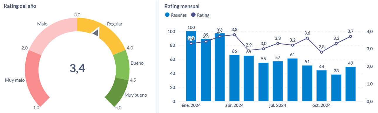 Rankings Seguros de Colombia 2024