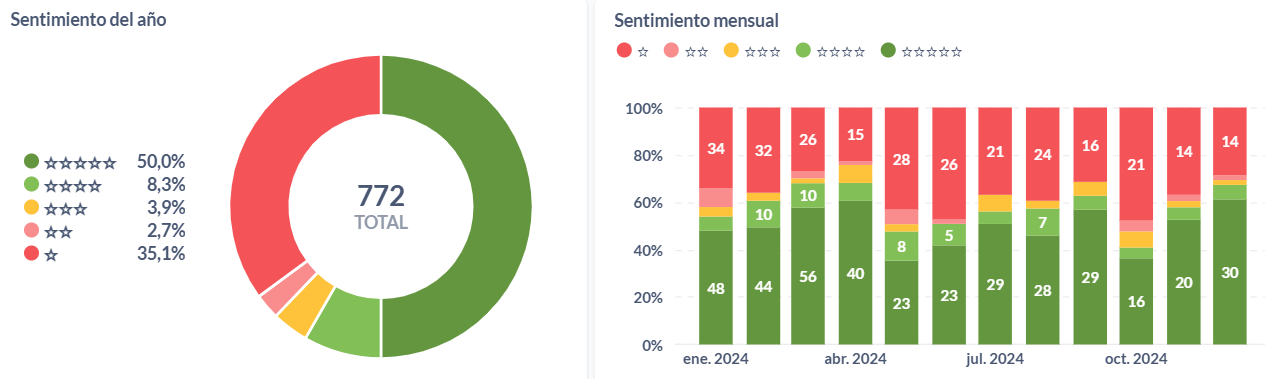 Rankings Seguros de Colombia 2024