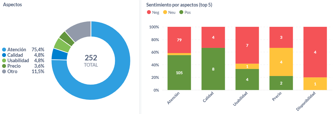 Rankings Seguros de Colombia 2024