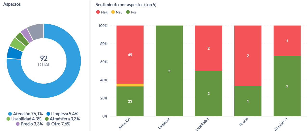 Aspectos de los ratings sobre seguros en Perú durante el 2024.