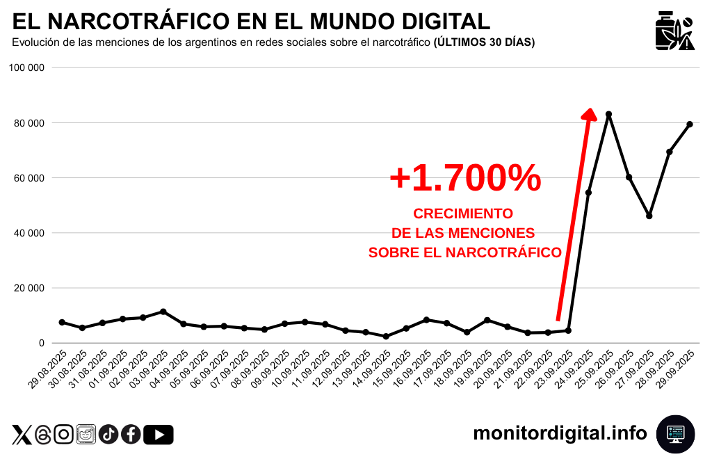 El narcotráfico en el mundo digital: de Florencio Varela al mapa sudamericano