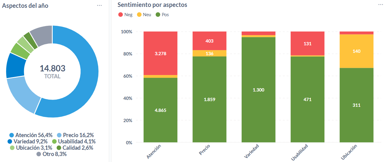 Aspectos de las opiniones sobre farmacias de Sudamérica durante el 2025.