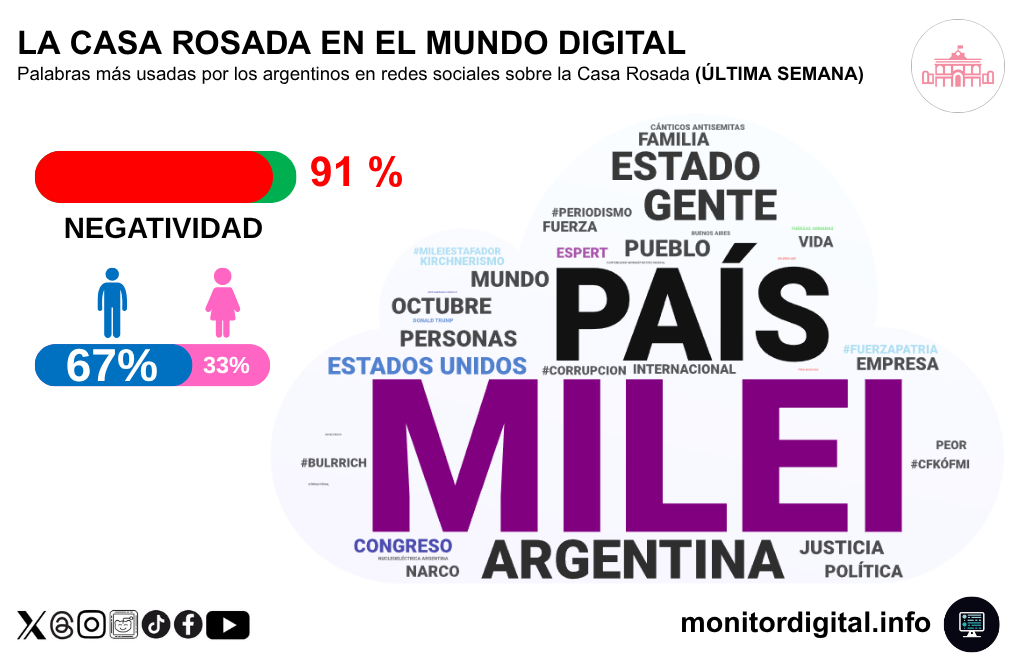 Semana #94: El mundo narco y las finanzas dominaron la charla sobre el gobierno