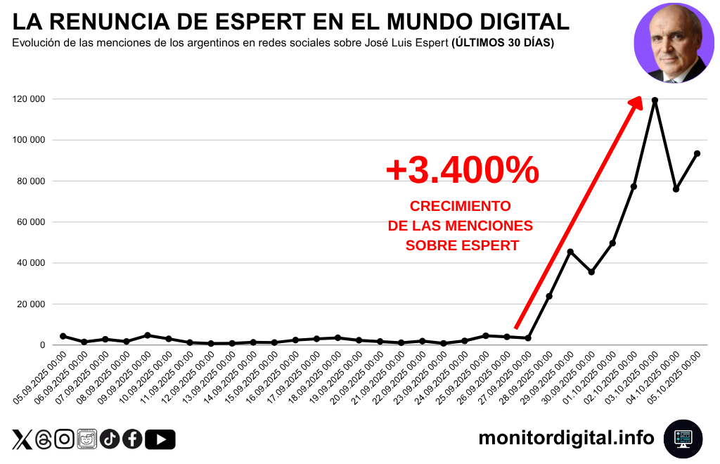 La renuncia de Espert y el derrumbe digital de un dirigente bajo presión social