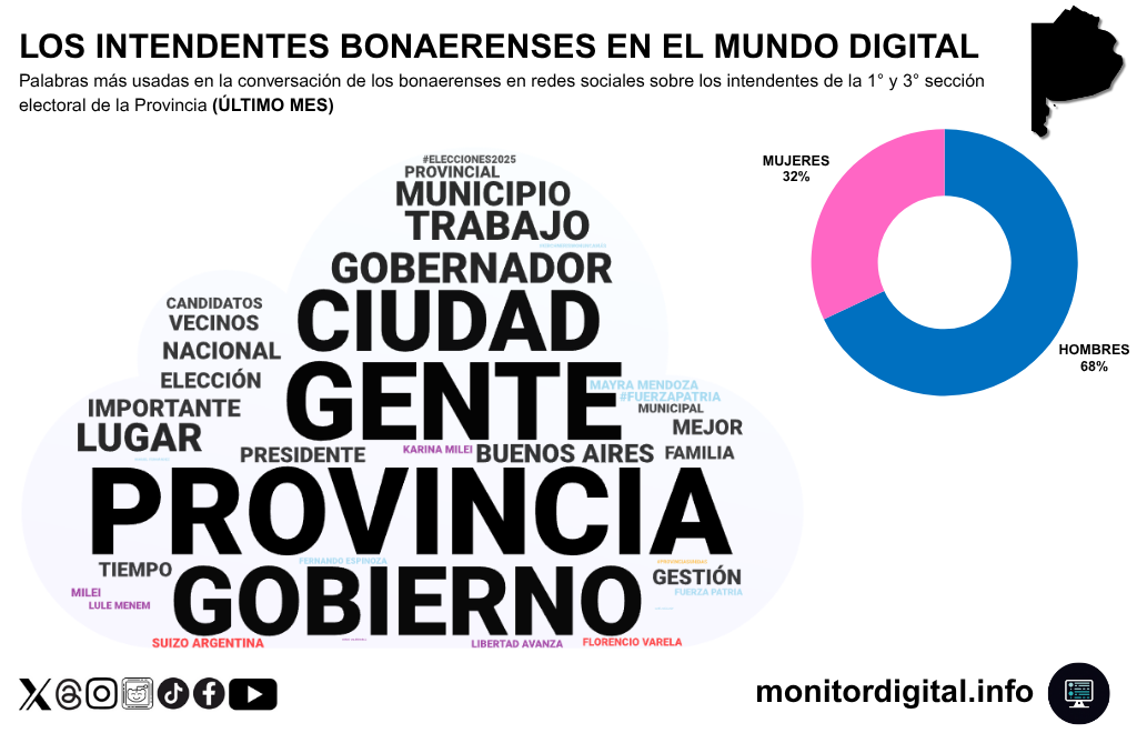 Intendentes en las redes, bajo el fuego del año electoral
