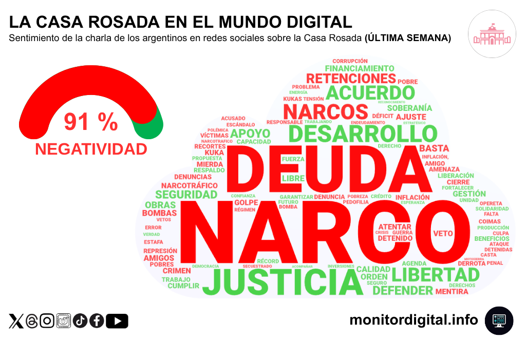 Semana #94: El mundo narco y las finanzas dominaron la charla sobre el gobierno