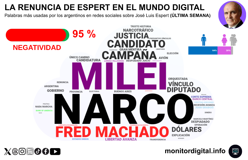 La renuncia de Espert y el derrumbe digital de un dirigente bajo presión social