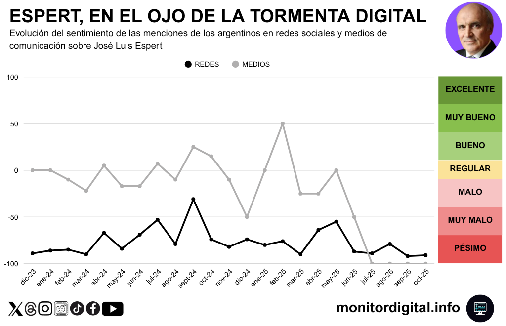 La renuncia de Espert y el derrumbe digital de un dirigente bajo presión social