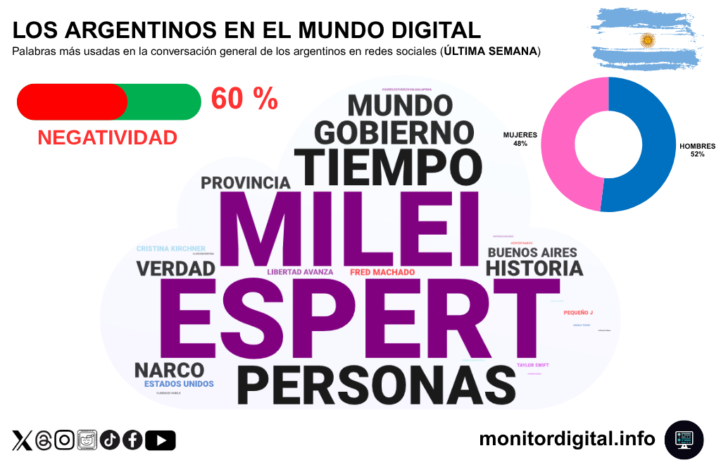 La renuncia de Espert y el derrumbe digital de un dirigente bajo presión social