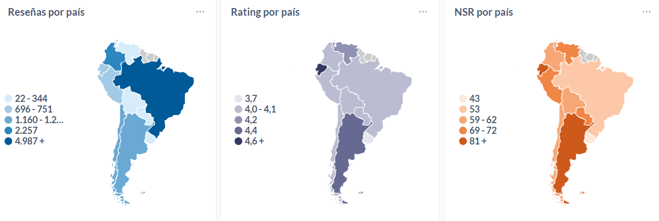 Ratings y sentimiento neto (NSR) de pizzerías en 2025, abierto por país de Sudamérica.