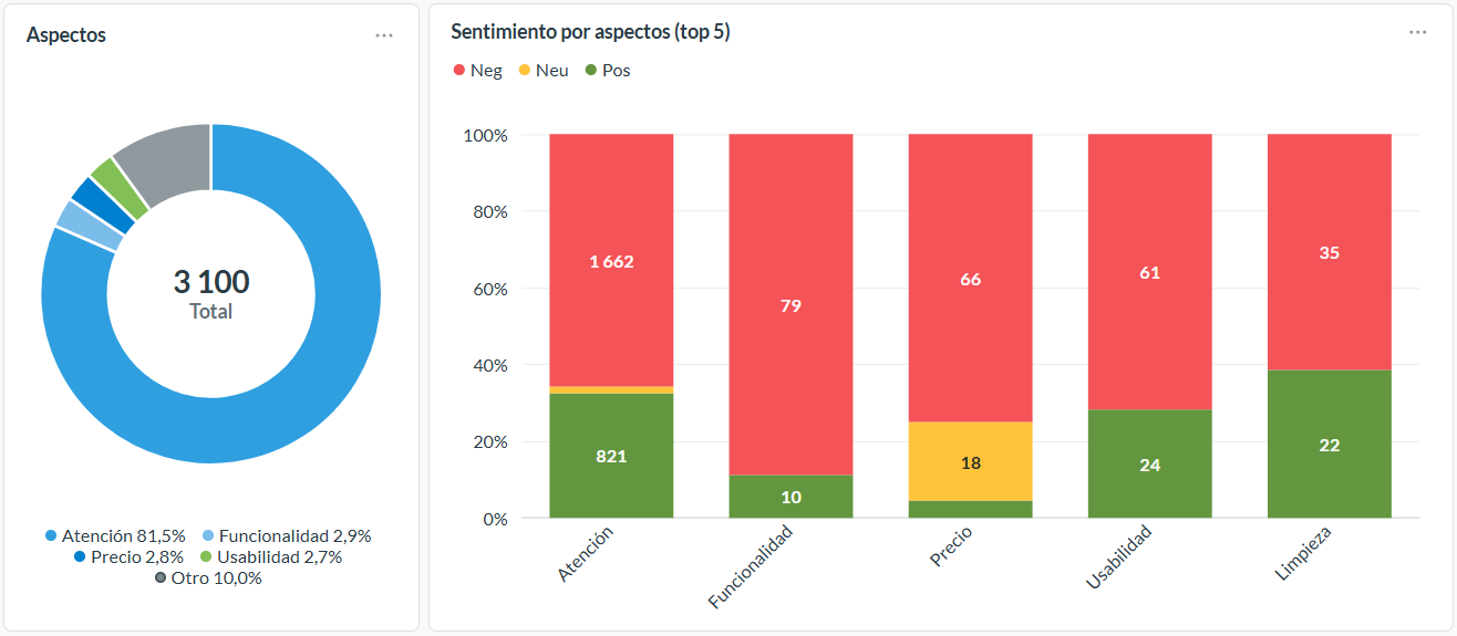 Aspectos de los ratings sobre bancos argentinos durante el 2025.
