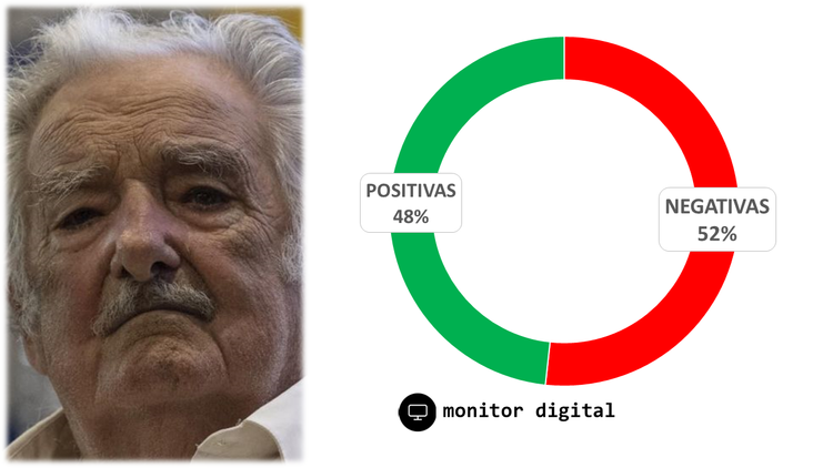 Apoyos y solidaridad en redes con "Pepe" Mujica tras anunciar su enfermedad