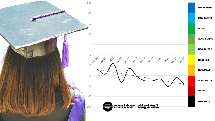 El debate educativo en las redes sociales, cada vez más negativo