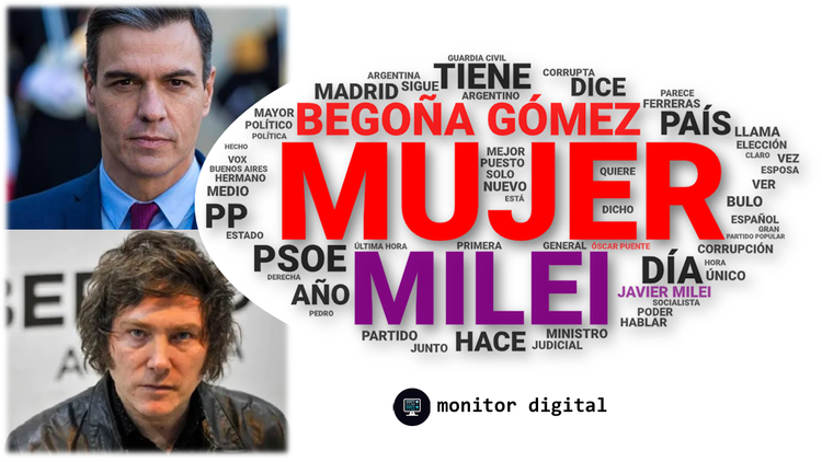 Milei doblega a Sánchez en el sentimiento de las redes españolas