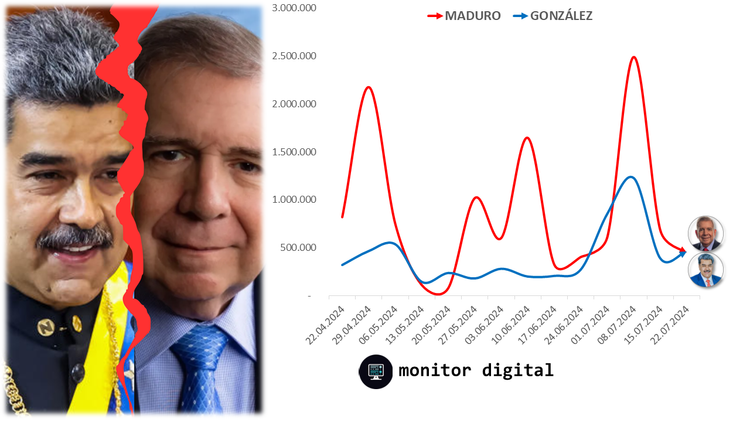La elección presidencial de Venezuela en las redes sociales