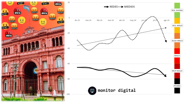 El gobierno libertario sufre las críticas de las redes, con los medios golpeando con fuerza