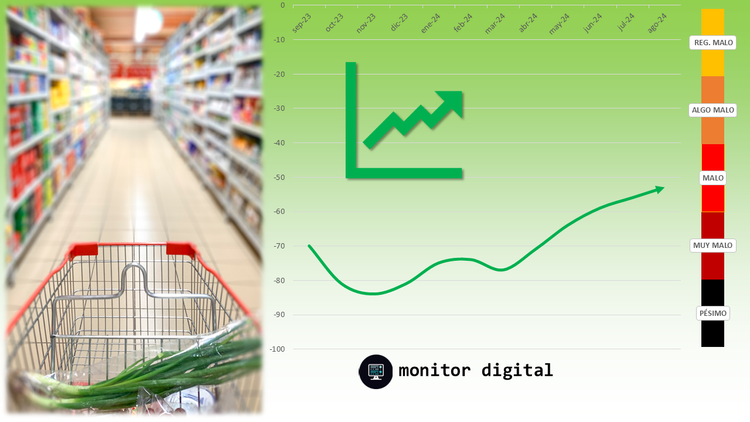 Nueva mejora del clima de charla en redes sobre la inflación