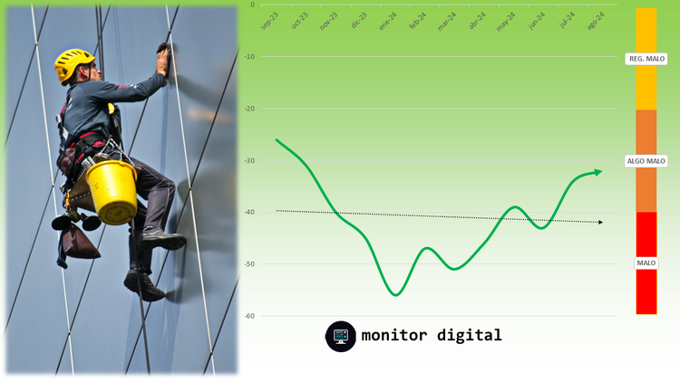 Sigue mejorando el clima de charla digital sobre el trabajo