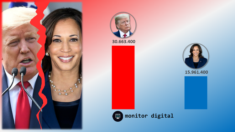 Las presidenciales de los Estados Unidos en las redes