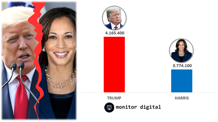 Las presidenciales de los Estados Unidos en las redes