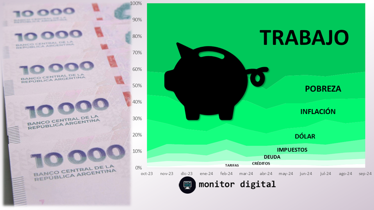 ¿Recuperación económica?: Los medios "la ven"; la redes, no