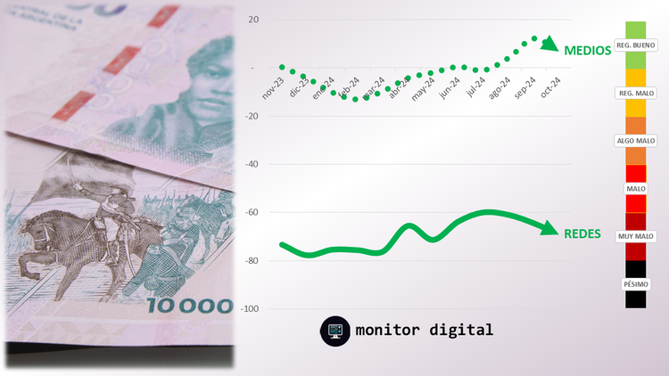 Las redes profundizan las dudas sobre la recuperación económica