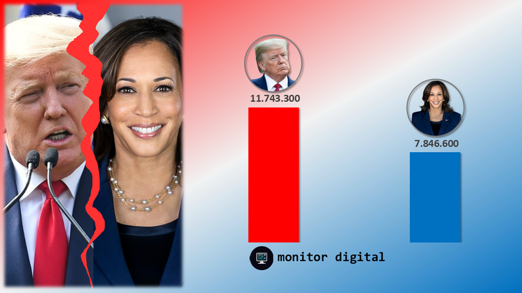 Las presidenciales de los Estados Unidos en las redes