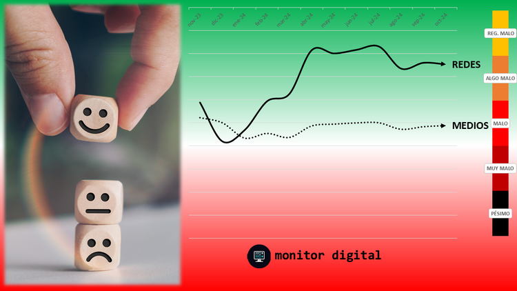 El humor "digital" de los argentinos detiene su mejora