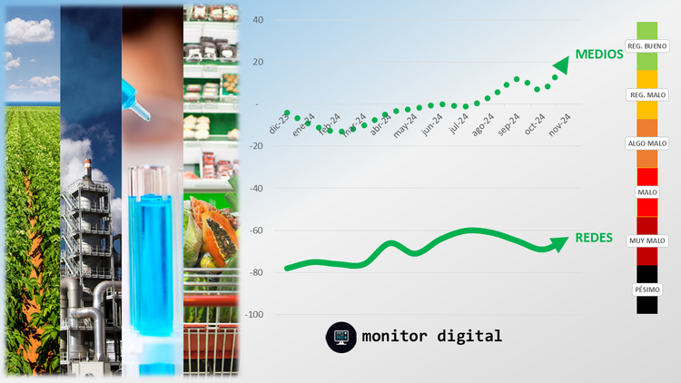 Todavía con incertidumbre, la charla económica mejora en las redes