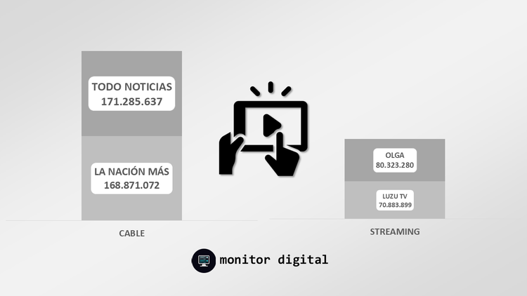 El streaming intentan “robar” audiencia en un negocio dominado por la televisión