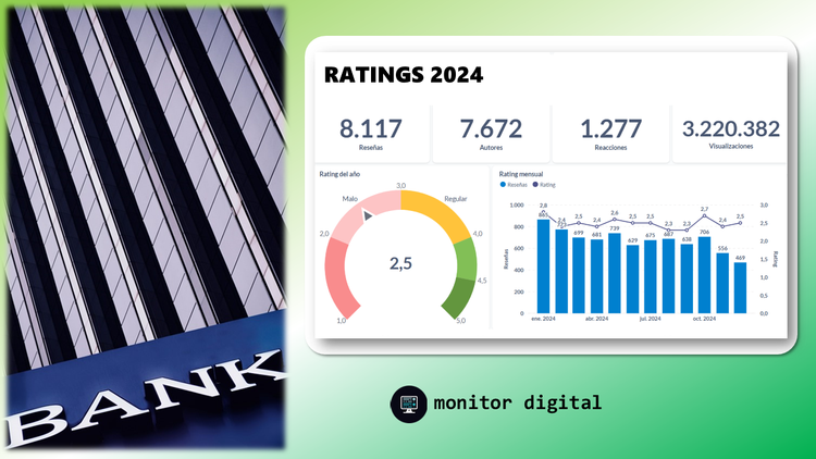 Ranking 2024 de los bancos privados de Argentina.