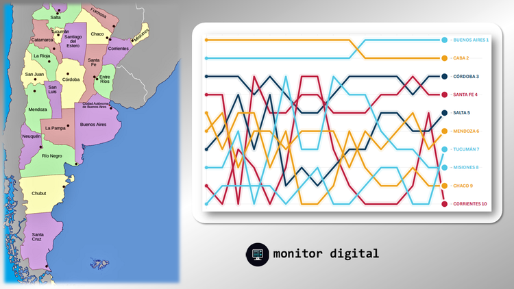 Ranking de las provincias argentinas