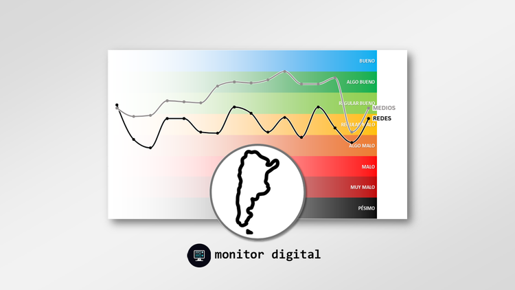Las provincias argentinas en el mundo digital: contrastes entre redes sociales y medios
