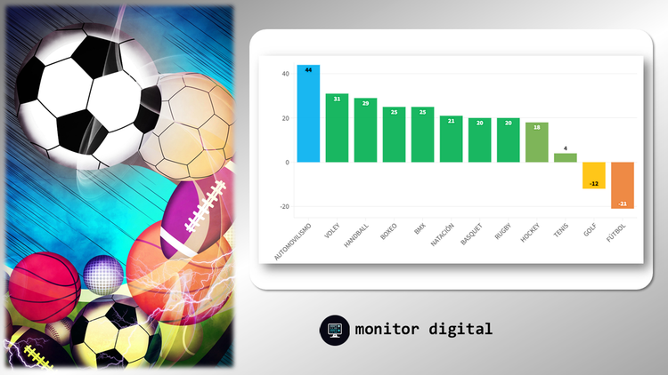 Ranking de los principales deportes de la Argentina