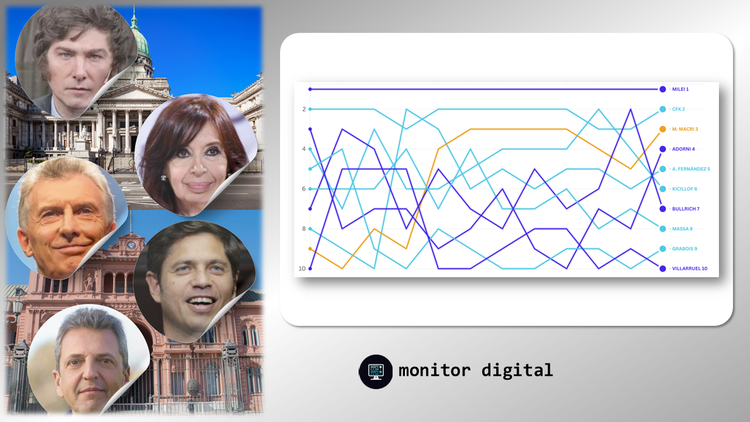 Ranking de dirigentes argentinos en el mundo digital