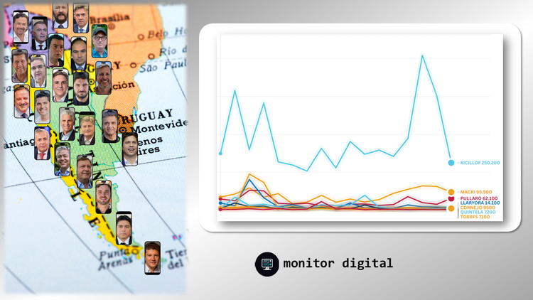 Ranking de gobernadores argentinos en redes sociales