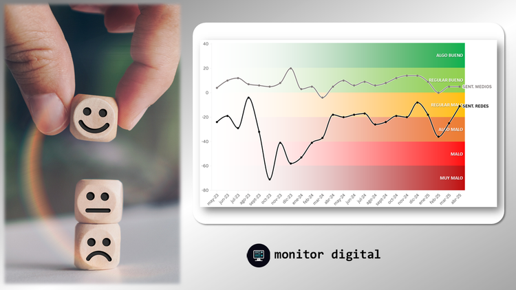 Rating de sentimientos de los argentinos en las redes sociales
