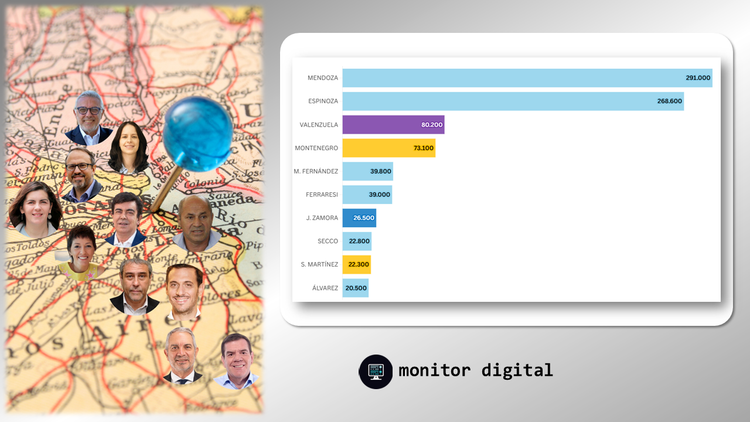 Ranking de intendentes bonaerenses