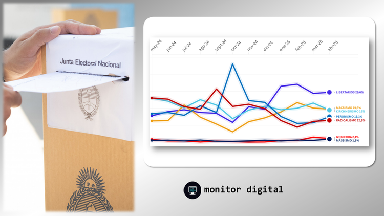 Elecciones 2025 - Interés digital por los partidos políticos