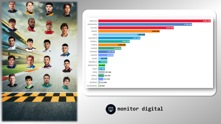 La grilla digital de los pilotos de Fórmula 1
