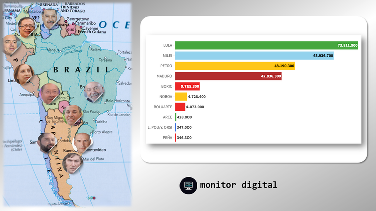 Ranking de presidentes de América del Sur