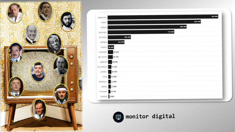 Ranking de figuras históricas de la Argentina