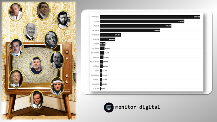 Ranking de figuras históricas de la Argentina