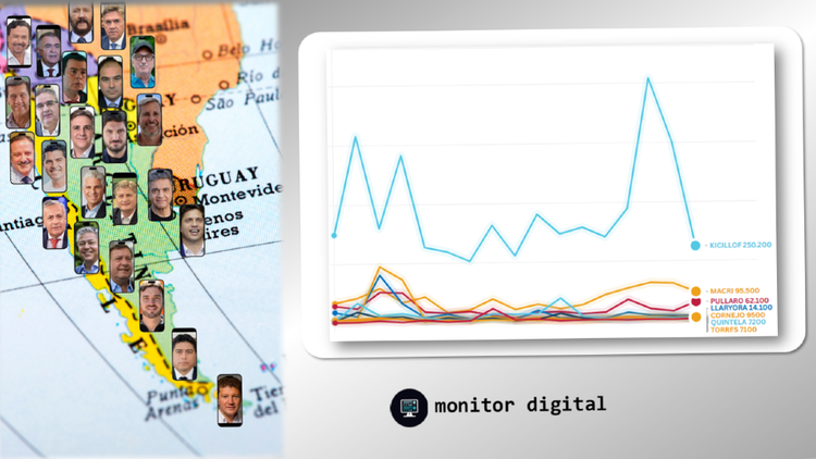 Ranking de gobernadores argentinos en redes sociales