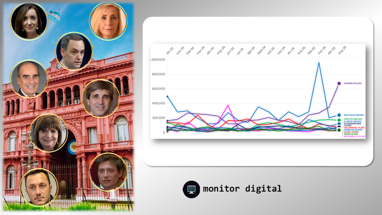 Ranking de ministros de Milei en las redes sociales