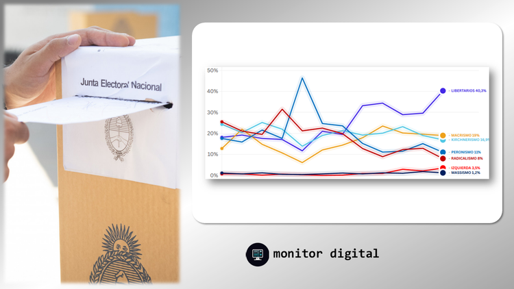 Elecciones 2025 - Interés digital por los partidos políticos